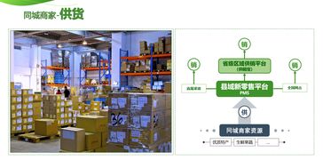 縣域新零售模式怎么做 農(nóng)村電商s2b2c賦能是出路