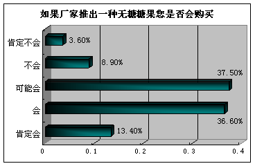 多包裝多渠道 開拓中國(guó)糖果市場(chǎng)的增長(zhǎng)雙引擎