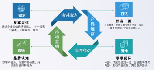 三個(gè)月破局 產(chǎn)品新人如何快速融入團(tuán)隊(duì)并推動(dòng)市場(chǎng)營(yíng)銷策劃