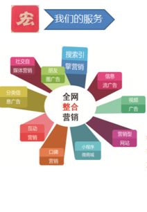 網絡營銷 企業開拓市場與提升市場份額的關鍵引擎