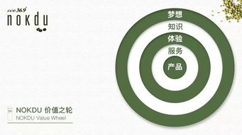 破壁新生，自然煥顏 2020年綠豆品牌CS渠道領跑者戰略與市場營銷策劃