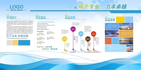 企業歷程，光影鑄就——專業企業簡介與發展歷程照片展板設計服務