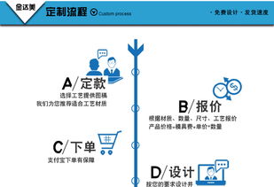 定制徽章，彰顯獨(dú)特價(jià)值 專業(yè)設(shè)計(jì)服務(wù)，成就您的專屬標(biāo)識(shí)